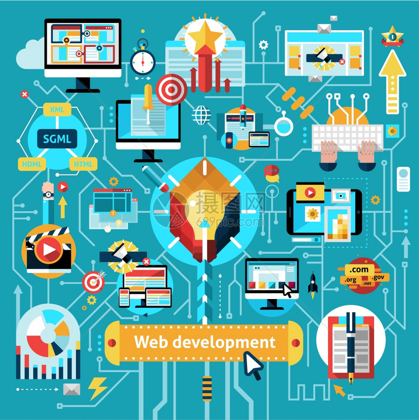 網頁開發(fā)流程圖與網站編程過程元素矢量插圖網絡開發(fā)流程圖