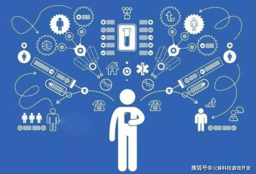 火妹科技 游戲的設計與開發理念