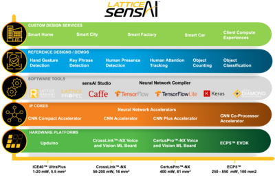網(wǎng)絡(luò)邊緣充滿無(wú)限可能