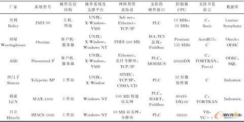 IT技術推動發(fā)電廠DCS的發(fā)展