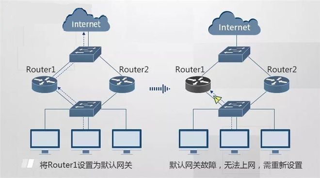 基于VRRP網絡冗余配置的大型園區網絡穩定性優化